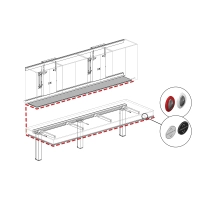 INDIVO samkjøring av sikkerhet