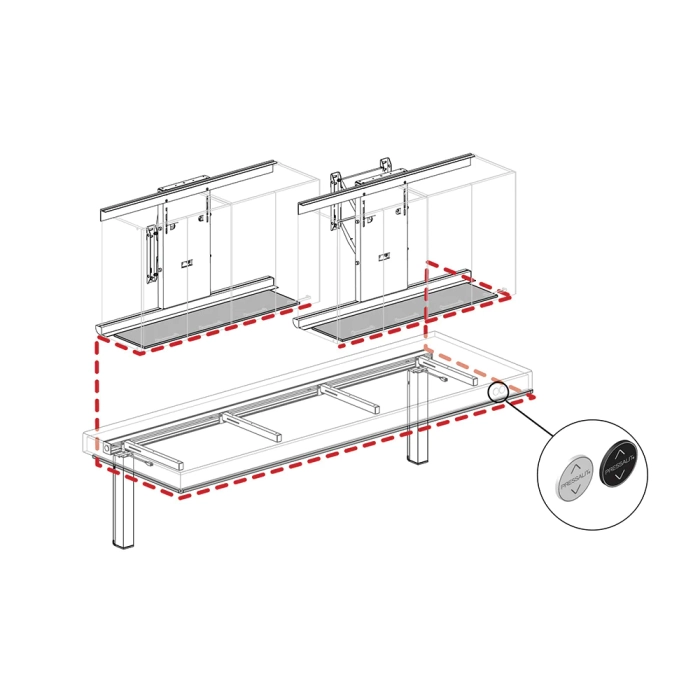 INDIVO samkjøring av sikkerhet
